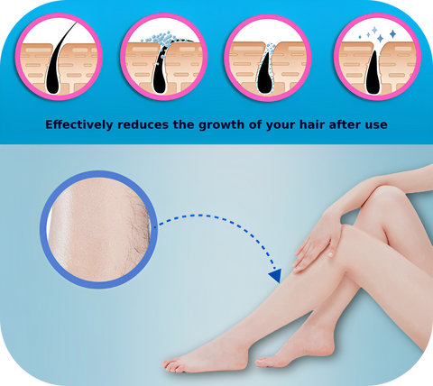 images of the path of reduced hair from legs from hair remover