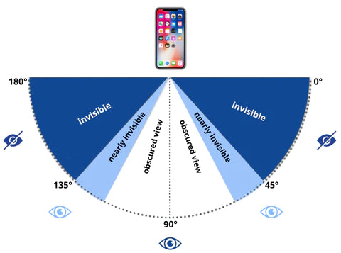 iphone privacy case view